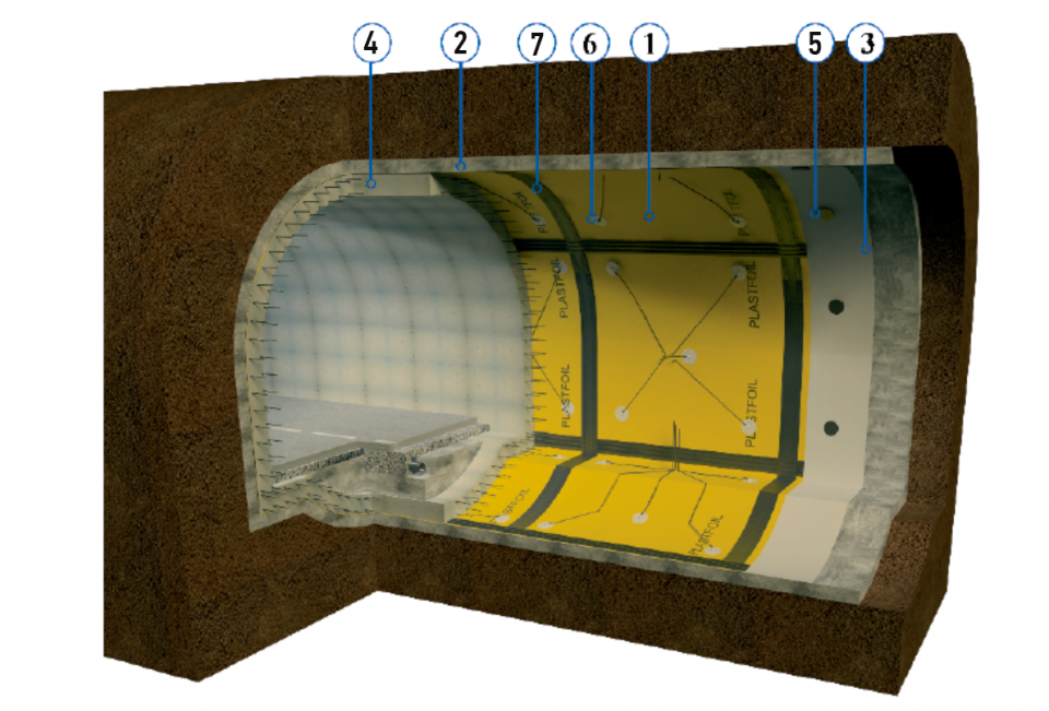 гидроизоляция тоннелей закрытого способа